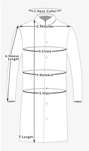 Mens Sherwani Measurements | Samyakk